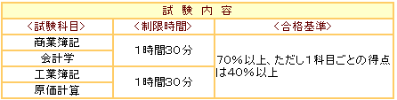 日商簿記検定1級